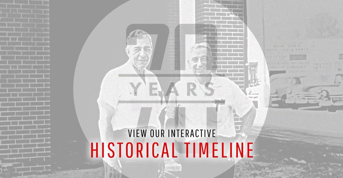 Historical Timeline